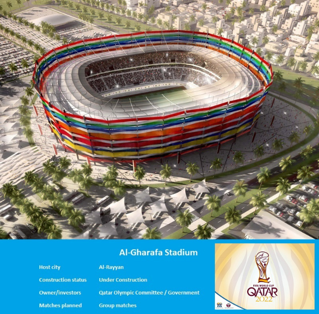 جام جهانی قطر 2022 - استادیوم الغرافه